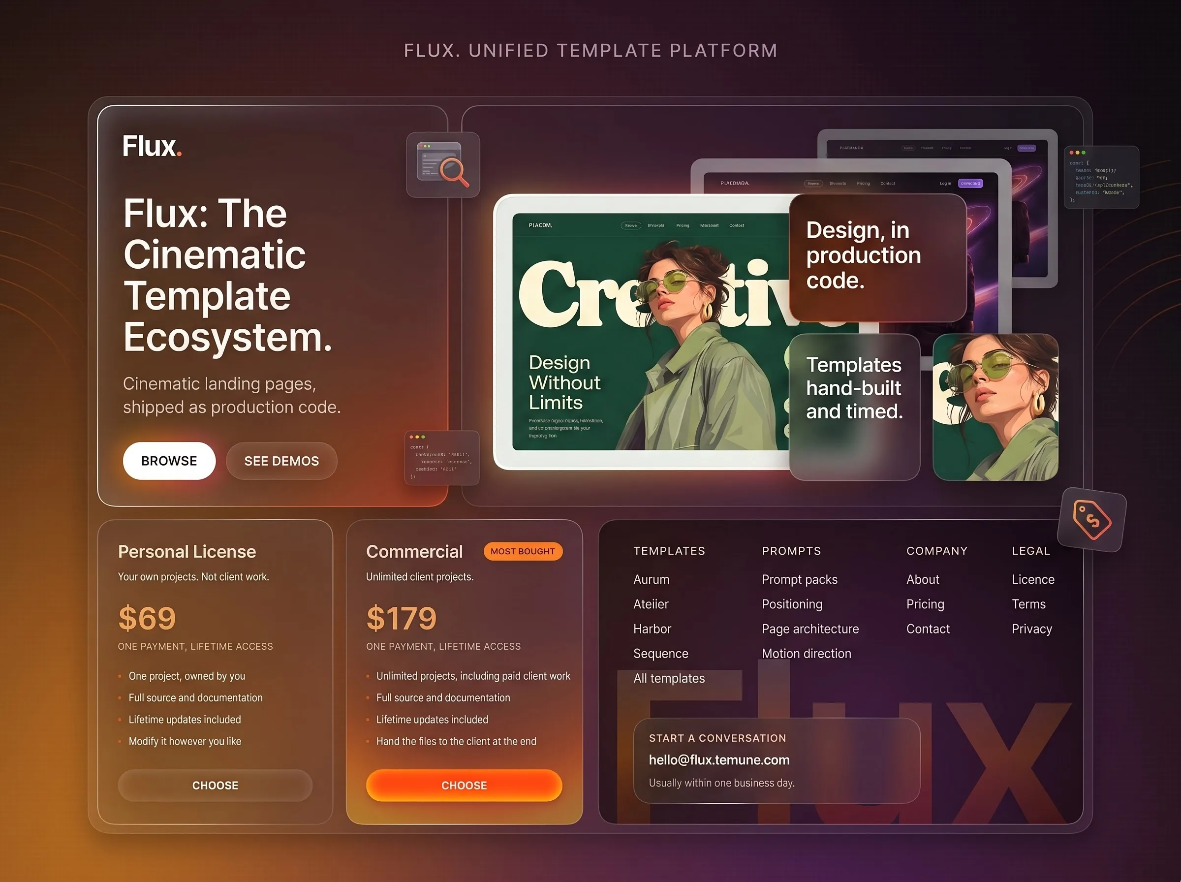 The Flux storefront as a set of panels: the cinematic template ecosystem headline over a magazine-style template, the $69 personal and $179 commercial licence cards, and the catalogue list